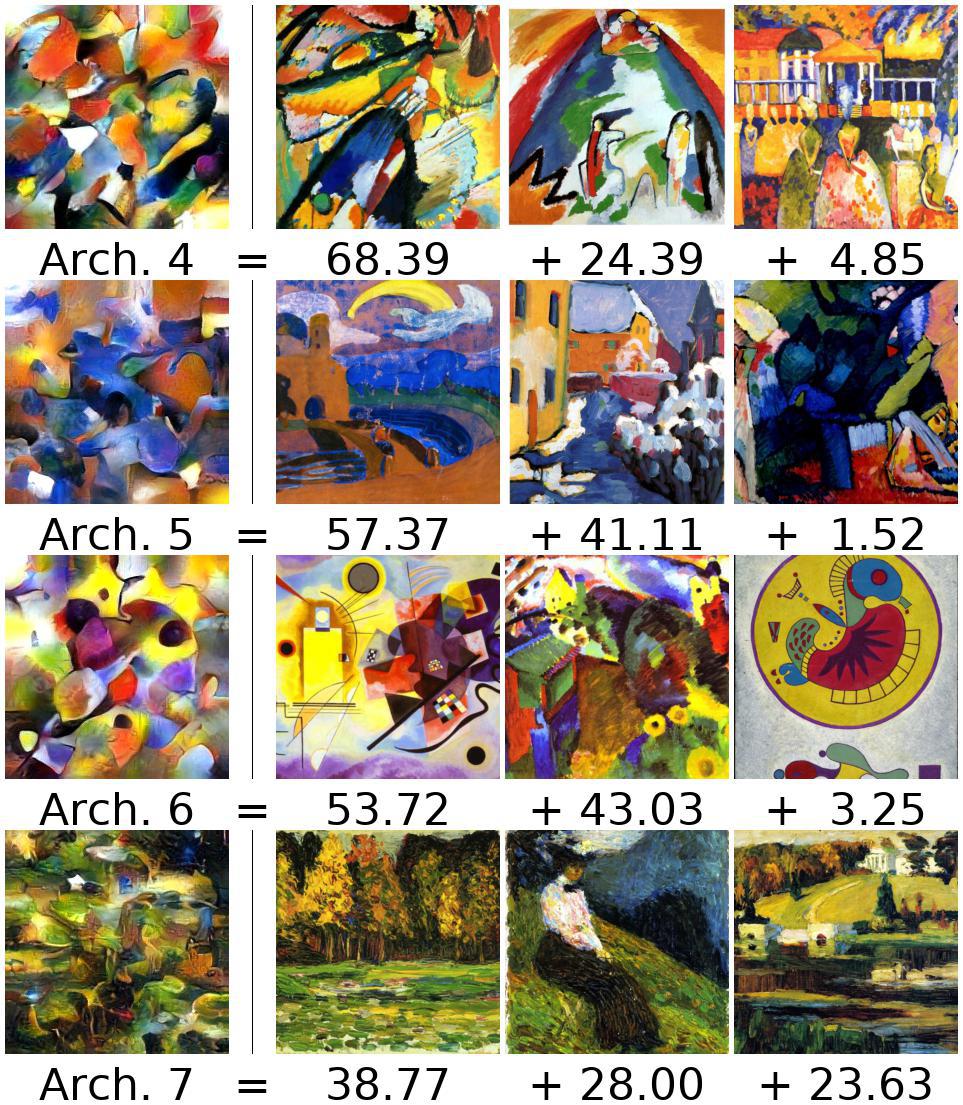 /images/neurips18/kandinsky/archetypes/wikiart_512_cov01234_gram_appendmean_triul_svd_full_std_4K_dimnorm_samplenorm_p16_split_04_08.jpg