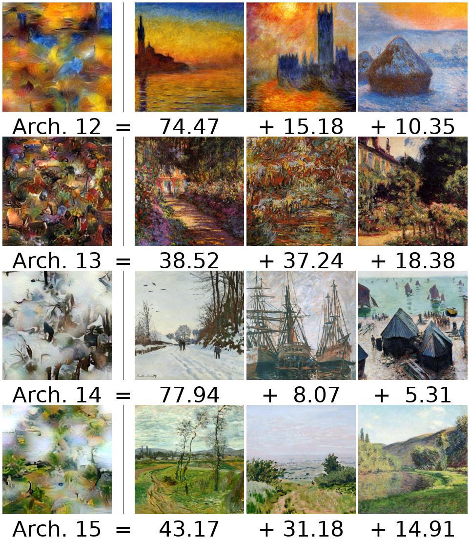 /images/neurips18/monet/archetypes/wikiart_512_cov01234_gram_appendmean_triul_svd_full_std_4K_dimnorm_samplenorm_p32_split_12_16.jpg