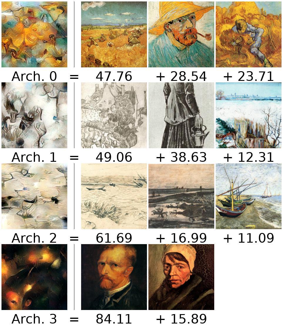 /images/neurips18/van_gogh/archetypes/wikiart_512_cov01234_gram_appendmean_triul_svd_full_std_4K_dimnorm_samplenorm_p32_split_00_04.jpg