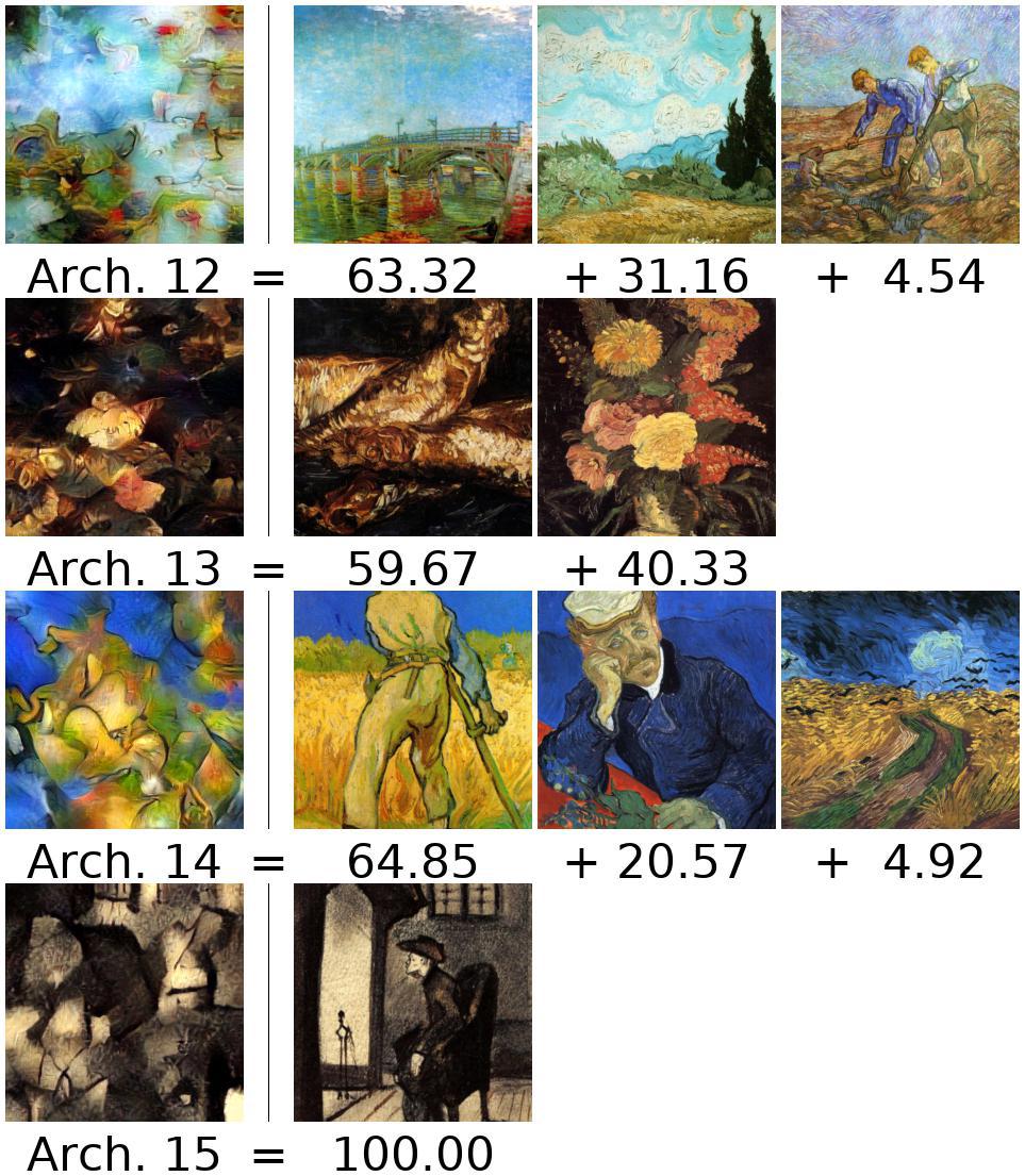 /images/neurips18/van_gogh/archetypes/wikiart_512_cov01234_gram_appendmean_triul_svd_full_std_4K_dimnorm_samplenorm_p32_split_12_16.jpg