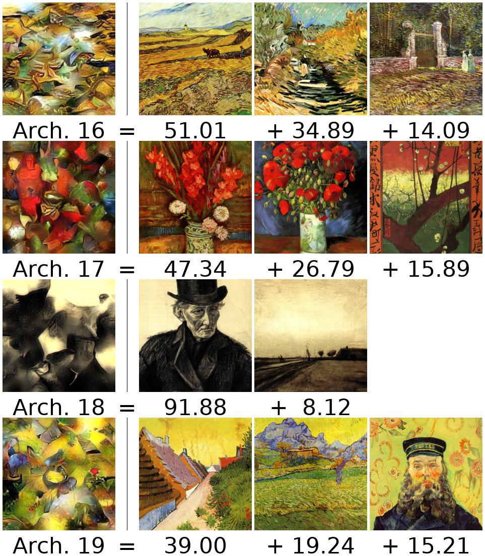 /images/neurips18/van_gogh/archetypes/wikiart_512_cov01234_gram_appendmean_triul_svd_full_std_4K_dimnorm_samplenorm_p32_split_16_20.jpg